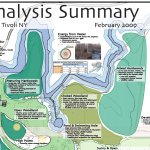 Ecological site analysis summary, Hudson River Valley, USA