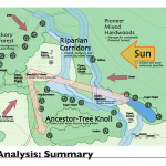 Master plan site analysis summary, Housatonic watershed, USA